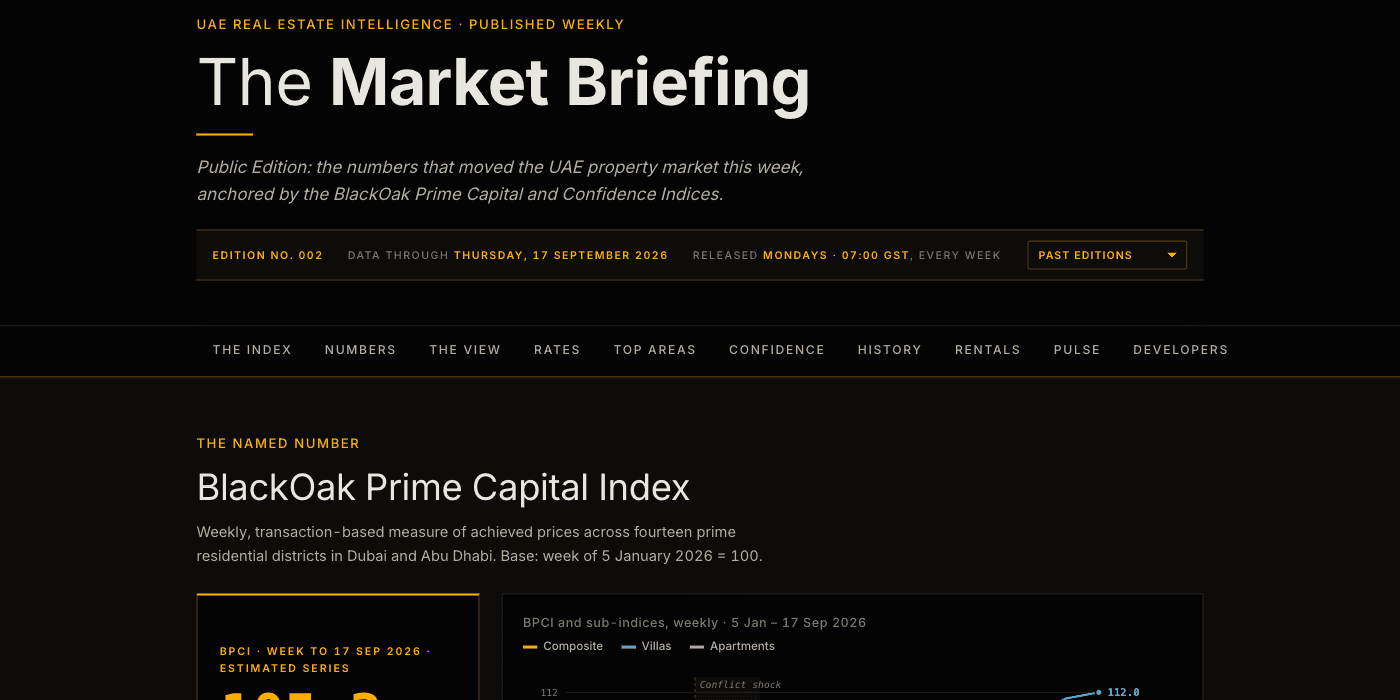En-tête du Market Briefing, bandeau d’édition et BlackOak Prime Capital Index